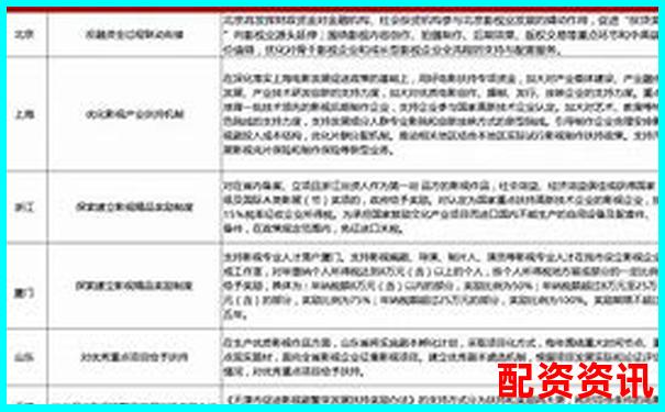 买什么股票最安全挣钱？政策扶持行业全梳理-股票配资软件下载安装