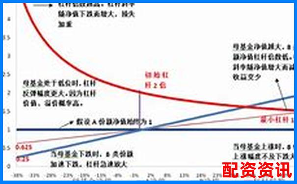 股票杠杆到底怎么样？亲测体验+评估分析-500倍杠杆亏了一个点怎么办