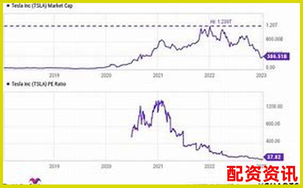 1000倍潜力背后的代价：暴涨股票的风险也很高-股票3倍杠杆爆仓案例分析