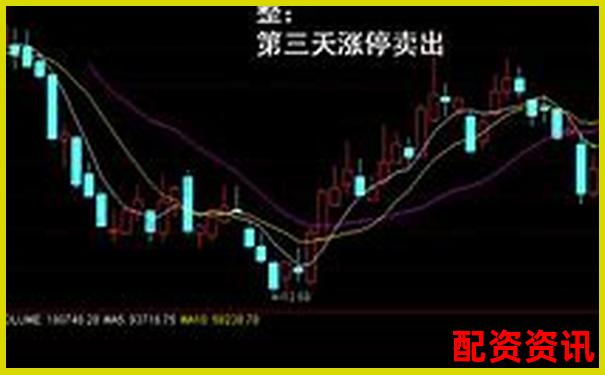 股票杠杆怎么样赚钱？高手实战分享-期货20倍杠杆跌多少会爆仓