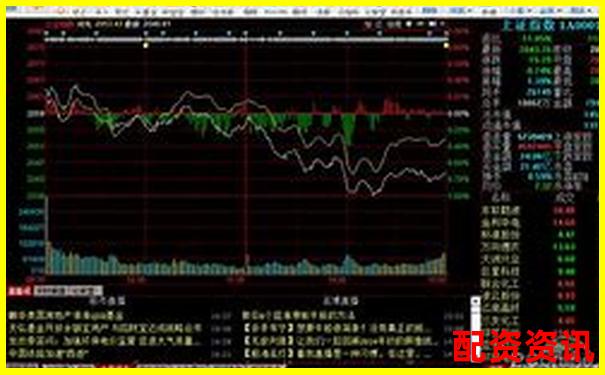 哪个炒股平台最适合打新股？中国十大正规平台分析