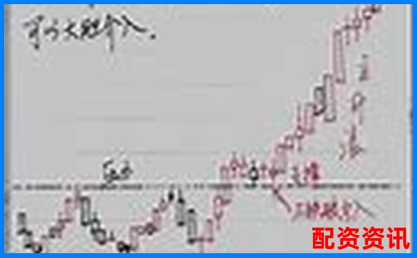 用10倍杠杆炒股亏损10%是否还能反转？补救措施全解-怎样查配资平台是否正规