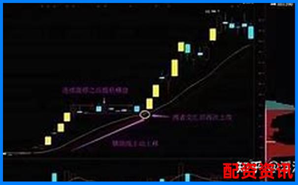 多倍杠杆账户配合涨停回踩策略效果实测