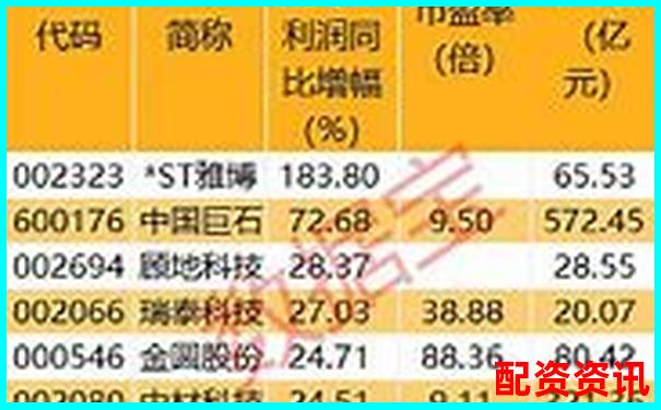 哪些公司高管近期增持？潜力不容忽视-杠杆股票配资平台光控资本如何申请