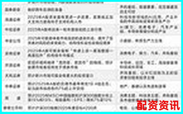 从基本面到题材，全方位筛选2025年十倍股-牛市股票一般翻几倍啊