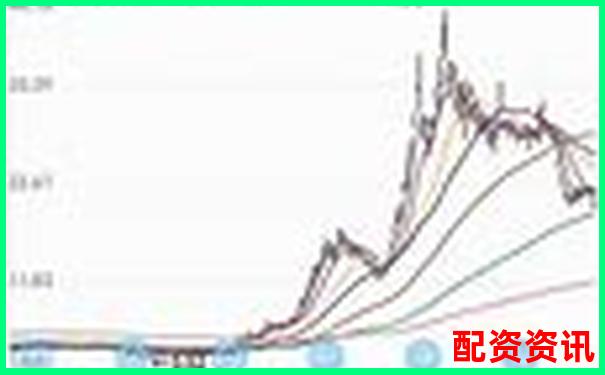 从历史数据看未来暴涨1000倍的股票有什么特征？-股票配资在线荣顺优配资深平台
