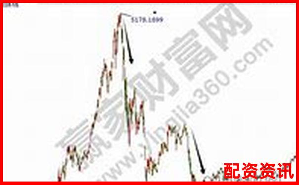 股票杠杆怎么用不会爆仓？高手经验分享-比特币5倍杠杆收益多少可以盈利