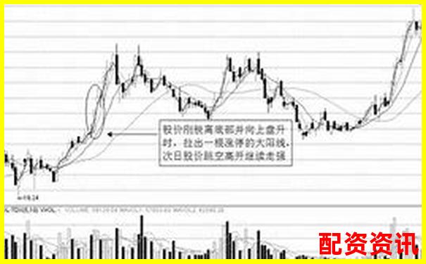 10倍杠杆下追涨杀跌的正确打开方式