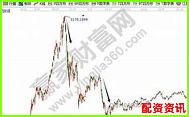 股票杠杆亏了怎么办？应对策略看这里-股票配资平台哪个可靠