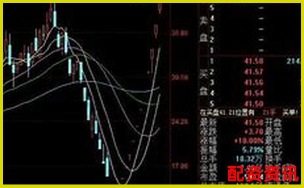 为什么2025妖股更可能出现在中小盘股中？-杠杆是什么意思股票中