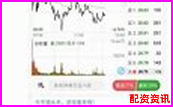 买什么股票最安全挣钱？附带实战案例分享-股票20倍杠杆亏几个点爆仓
