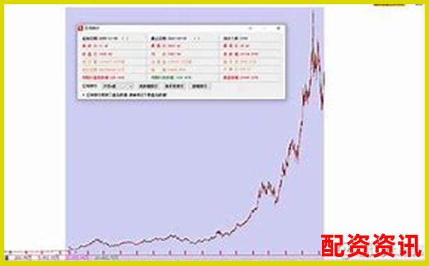 从市值看十倍股潜力：哪些公司刚起步？-股票100倍杠杆平台