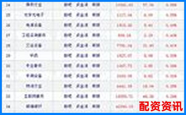 买什么股票最安全挣钱？附各行业龙头股名单-股价涨一倍市值涨多少合适