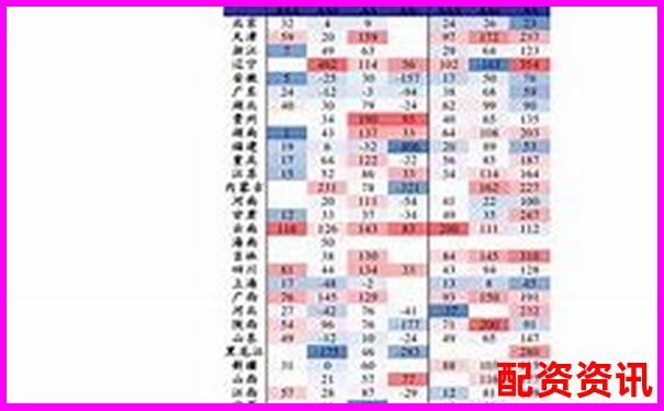 未来暴涨1000倍的股票可能来自哪些板块？-股票杠杆吧 杨方配资开户