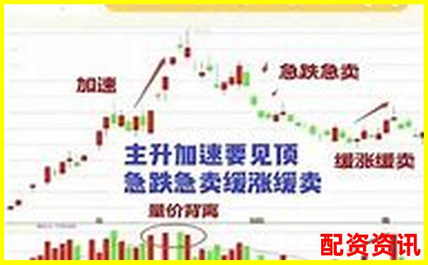 炒股杠杆交易适合长线还是短线？各倍数策略分析-正规配资炒股平台网站有哪些