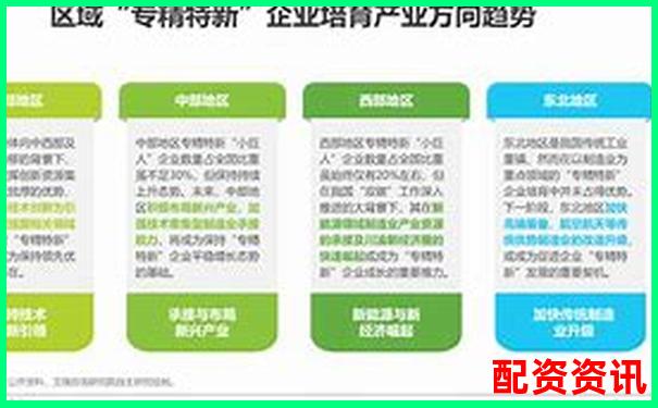 哪些专精特新企业值得重仓？2025年翻倍可期-杠杆倍数是什么意思