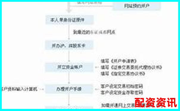 网上开户安全吗？第一次开户需要避开的陷阱-股票中的杠杆是啥意思