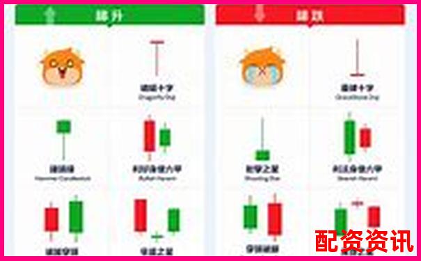 新手怎么买股票？图解开户+下单+止盈全流程-利用杠杆原理的工具