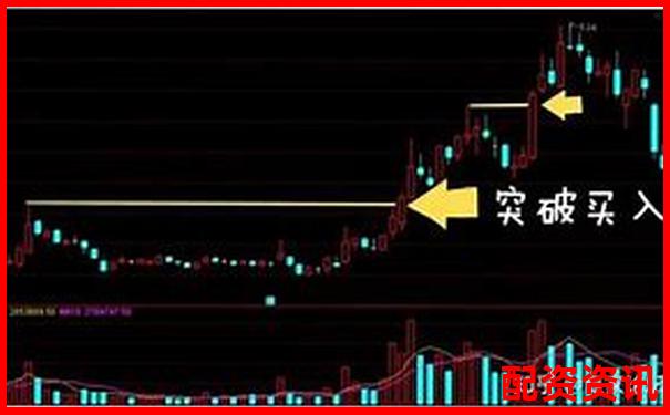 多倍杠杆账户如何识别“假突破真出货”？-正规股票杠杆平台佰朔资本开户