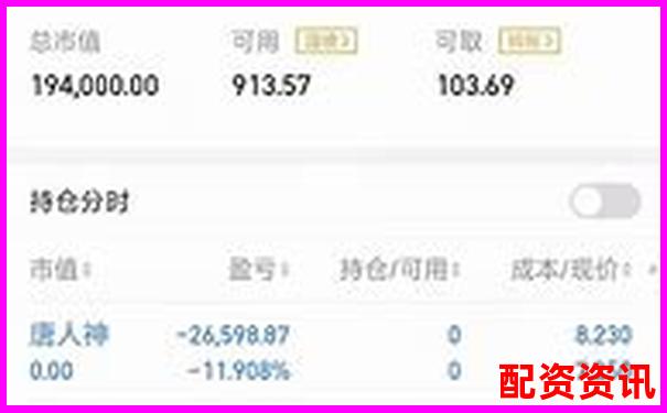实盘加杠杆风险实测：1万本金操作10倍杠杆能做什么？-比特币百倍杠杆平台