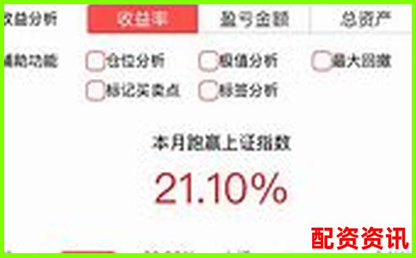 多倍杠杆炒股的盈利逻辑，新手一定要看懂-可查的实盘配资公司平台
