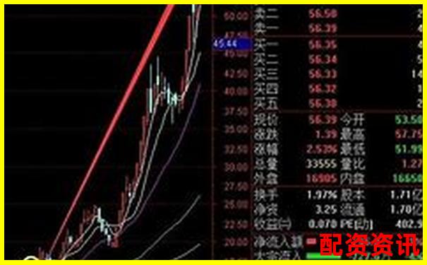 押中一只暴涨1000倍的股票，需要等待多少年？-有哪些配资平台比较好