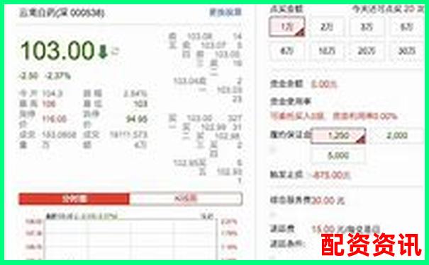 股票配资平台哪个适合短线操作？实盘平台对比-股价翻10倍要几个涨停