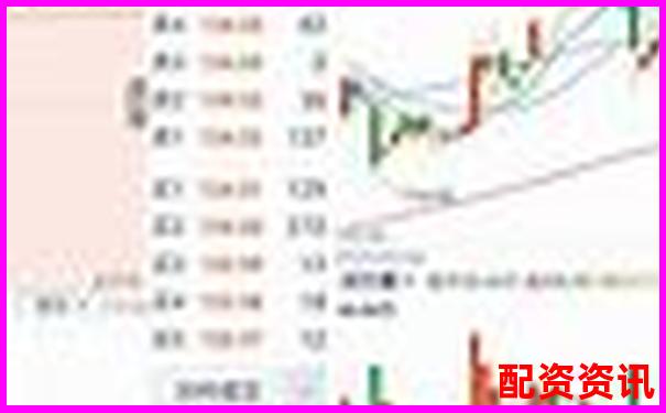 哪些炒股10倍杠杆软件适合高频交易？速度稳定性测试-配资平台到底哪家好一点