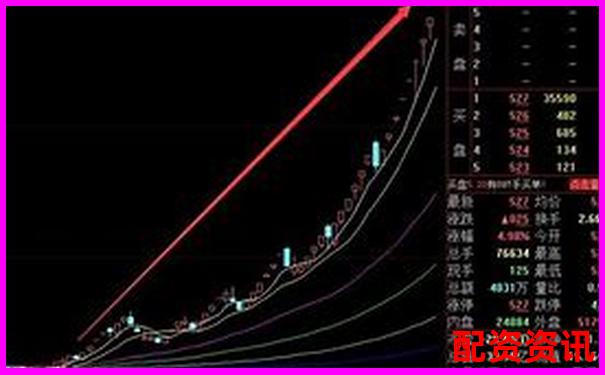 哪些次新股可能复制历史妖股轨迹？-股票可以杠杆交易吗