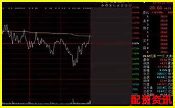 实战复盘：我如何用10倍杠杆3天翻仓50%-股价涨一倍赚多少钱合适