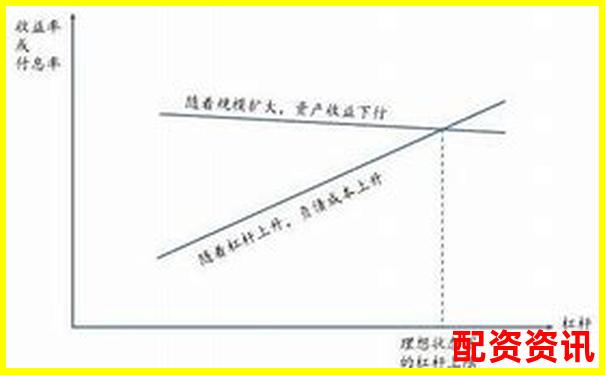 炒股杠杆操作真的比普通炒股更简单吗？对比分析-杠杆炒股怎么样可靠吗