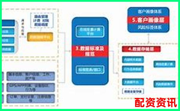 实盘配资平台有哪些风控系统？全图解分析-50倍杠杆跌多少会爆仓
