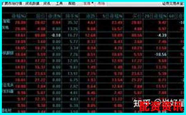 股票杠杆适合哪类操盘风格？日内、波段、长线