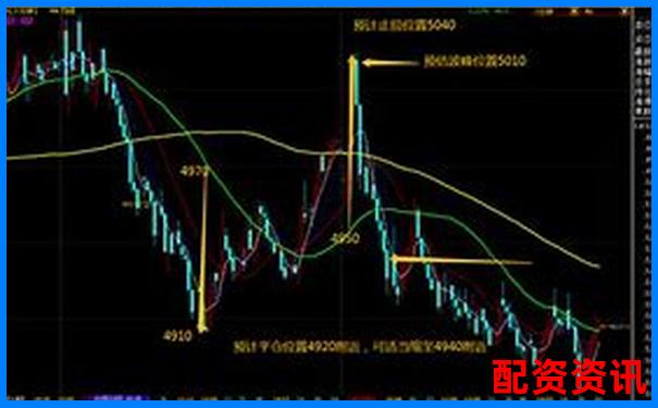 股票配资平台哪个适合做短线日内交易？利率+手续费分析-股票杠杆配资怎么申请最低要多少钱