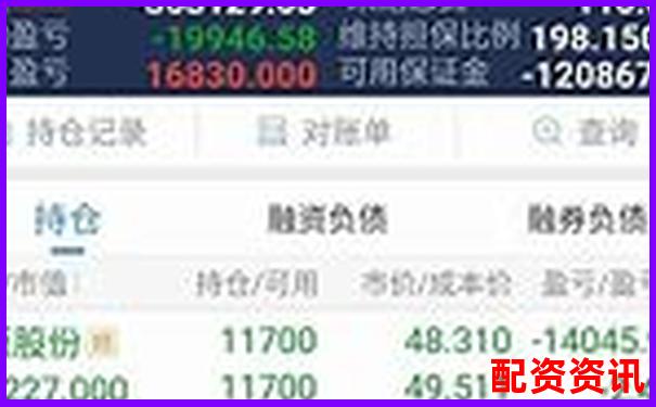 用10倍杠杆炒股盈利周期一般多久？附实测数据