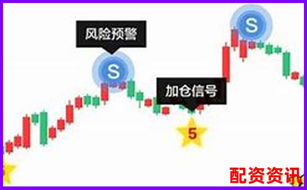 炒股10倍杠杆软件哪里下载最安全？防山寨指南来了-比特币杠杆100倍涨了1个点是多少?怎么计算的
