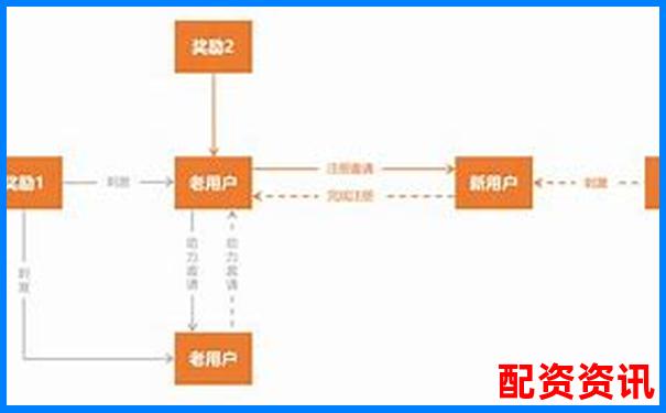 配资平台也搞“社交裂变”？新手要警惕拉人头模式-比特币百倍杠杆平台是什么意思