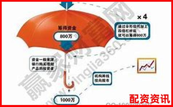 炒股杠杆账户是否支持定投策略？-申请股票杠杆最低额度