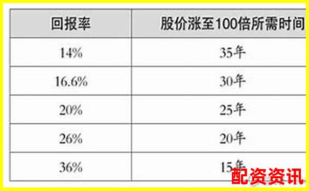 投资未来暴涨1000倍的股票需要多少钱起步？-股票五块涨到10块是几倍呢