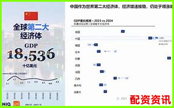 2025年哪些消费股可能实现10倍跨越？