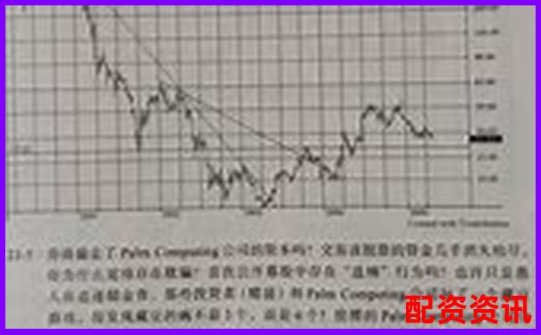 买什么股票最安全挣钱？2025行业风口预测-在线股票配资查询门户