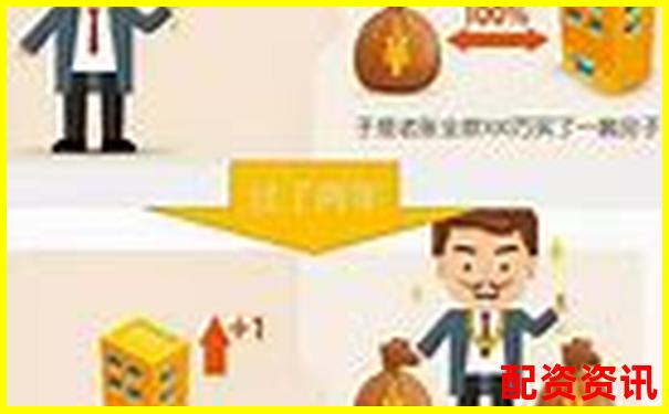 多倍杠杆盈利快，但风险也高，新手怎么平衡？-币圈5倍杠杆跌多少会爆仓