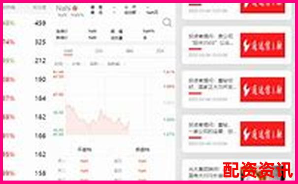 哪些配资平台存在“模拟盘后台控盘”风险？-合约杠杆倍数怎么计算收益的公式