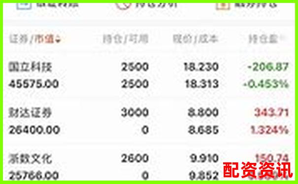 实盘10倍杠杆APP每天操作时间段推荐：抓住盈利窗口-股票配资最新骗局是真的吗知乎
