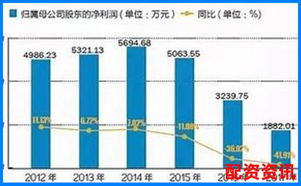 配资炒股平台为何频繁提示追加保证金？新手说明-一百倍杠杆和五百倍杠杆的区别在哪