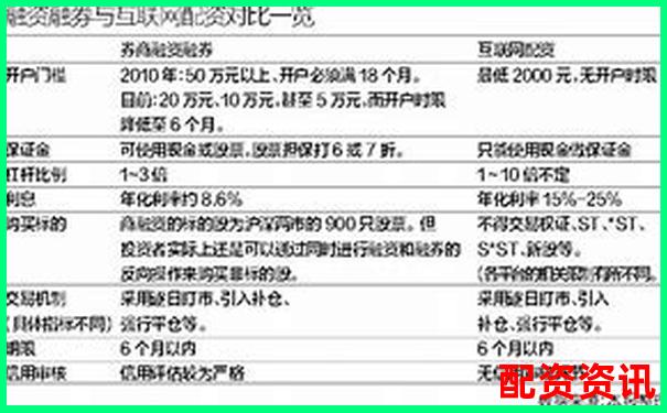 哪些信号说明配资平台要跑路了？赶紧自查-股票配资有正规的吗