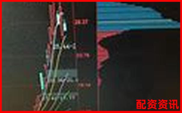 哪些题材具备成为2025妖股主线的可能性？-炒股票怎么加杠杆交易