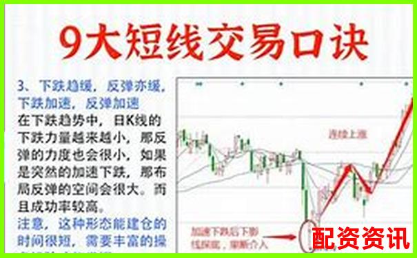 炒股杠杆账户实战对比：短线打法 vs 中线持仓-简述光杠杆的放大原理