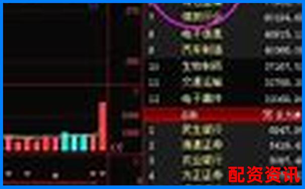 买股票前要不要关注大盘？新手应掌握的判断标准