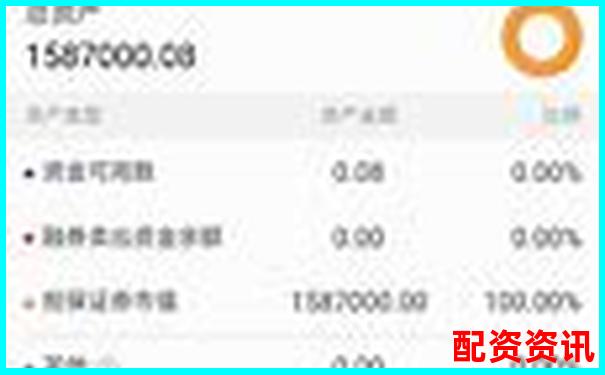 炒股杠杆账户的出金限制是多少？提现机制详解-好的股票能翻多少倍